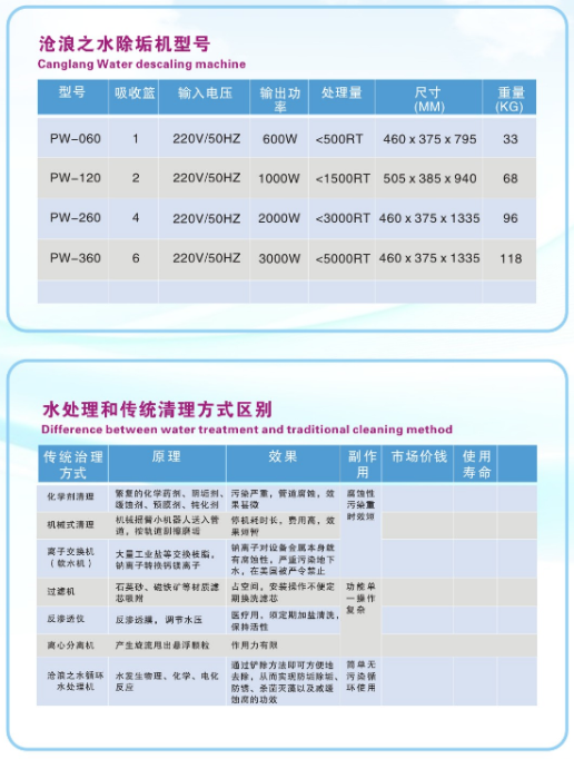 水垢處理型號(hào)