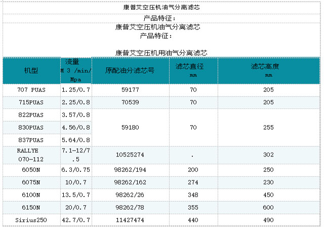 康普艾空壓機油分