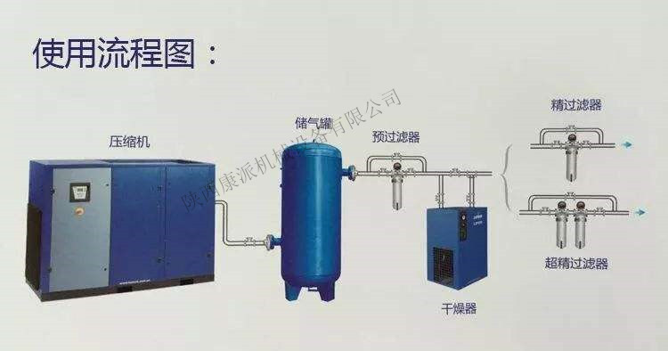 空壓機廠家